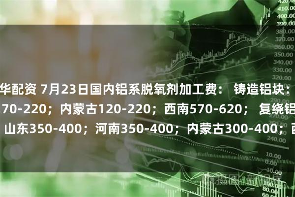 成华配资 7月23日国内铝系脱氧剂加工费： 铸造铝块：山东170-220；河南170-220；内蒙古120-220；西南570-620； 复绕铝线：山东350-400；河南350-400；内蒙古300-400；西南400-630。（单位：元/吨）