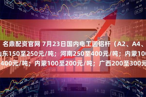 名鼎配资官网 7月23日国内电工圆铝杆（A2、A4、A6、A8）加工费：山东150至250元/吨；河南250至400元/吨；内蒙100至200元/吨；广西200至300元/吨。